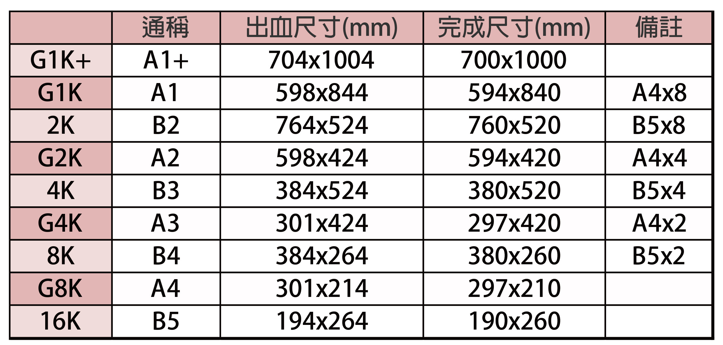 DM標準完稿尺寸-01.jpg