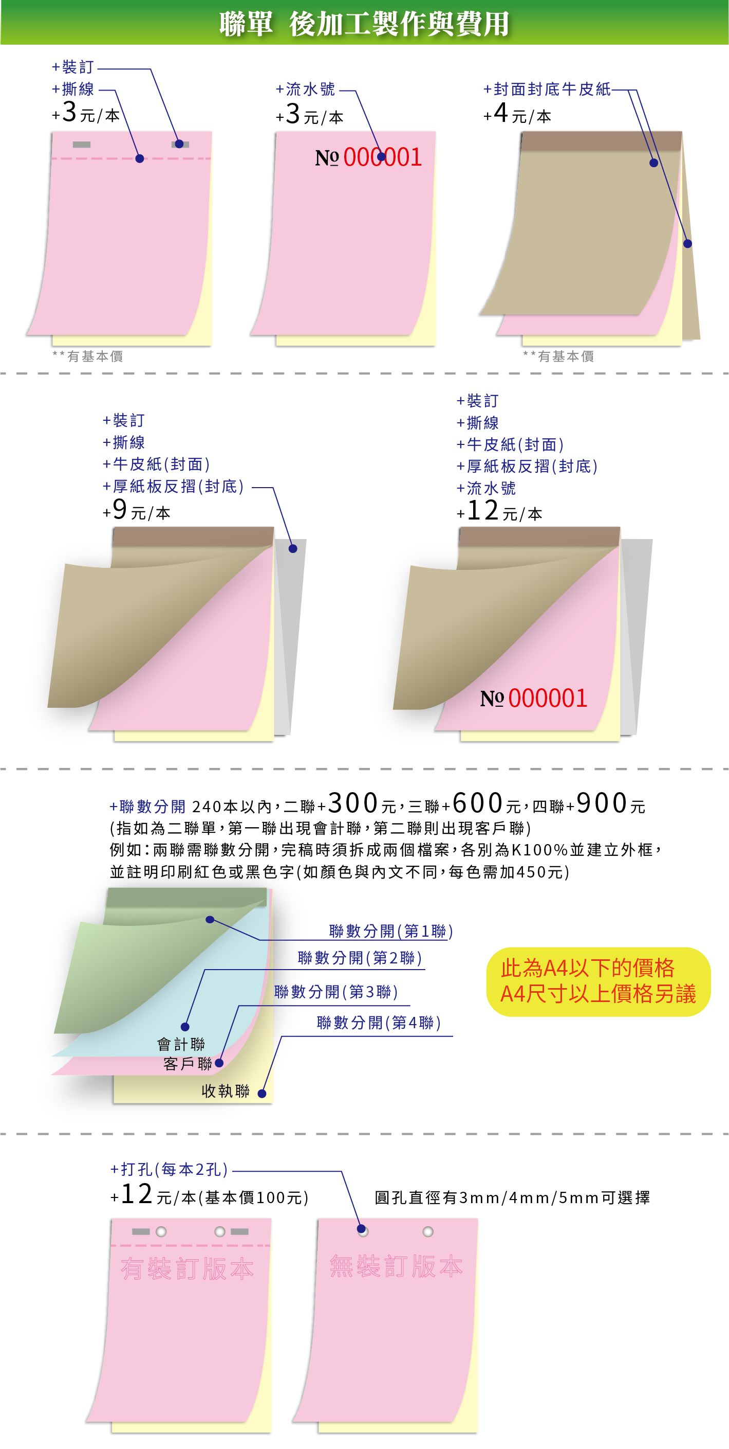 說明-聯單後加工-01.jpg