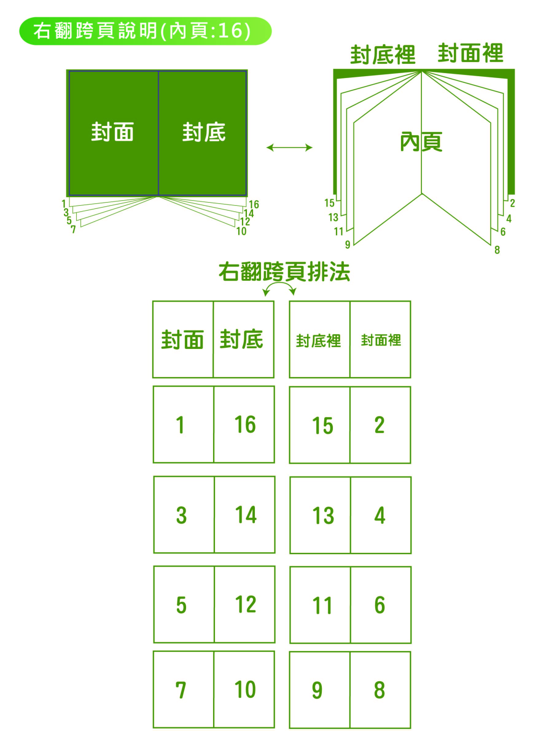數位型錄-騎馬釘-04.jpg