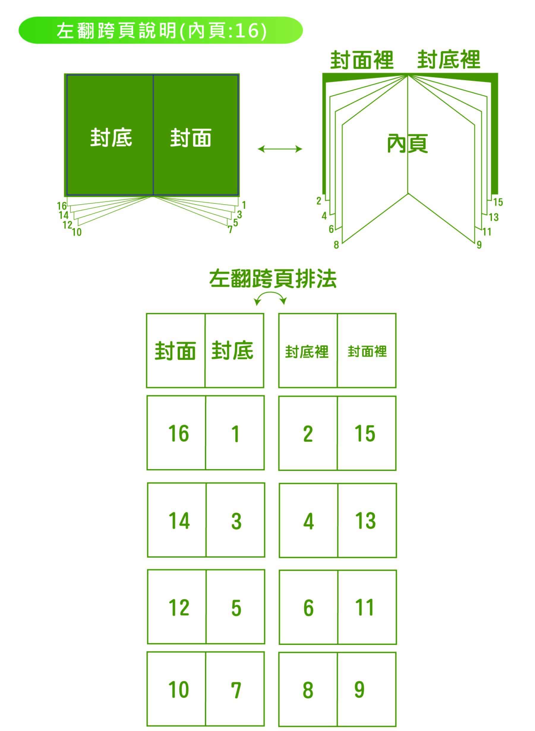 數位型錄-騎馬釘-05.jpg